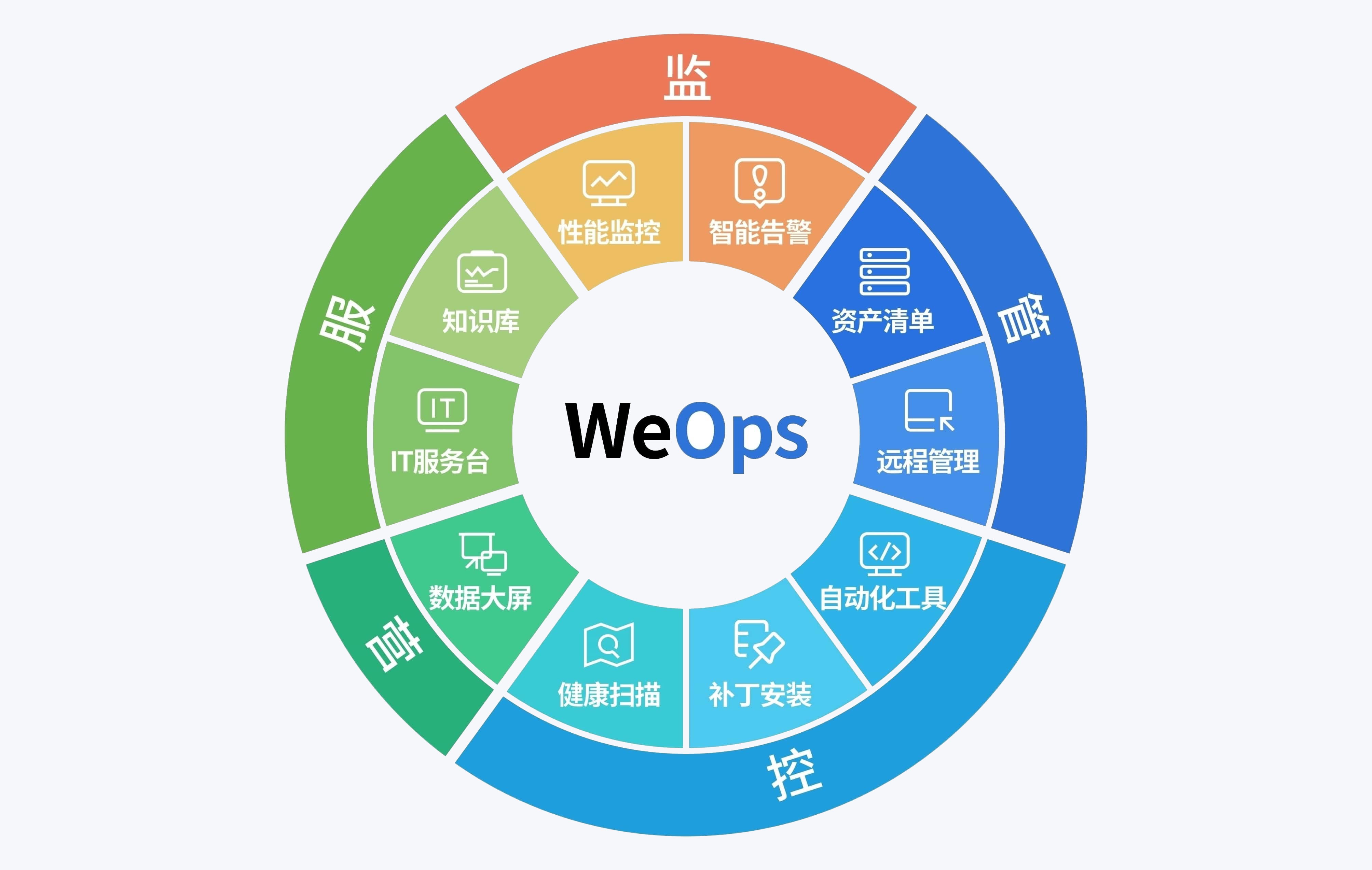 WeOps一站式运维平台【订阅制】